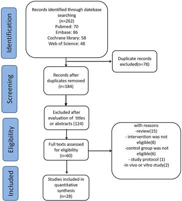 Effects of probiotics on the prevention and treatment of children with allergic rhinitis: a meta-analysis of randomized controlled trials